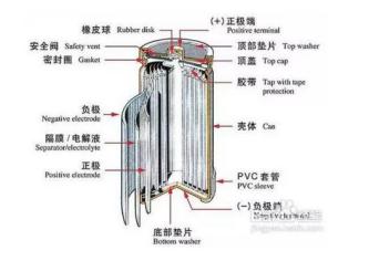 AGGAME铝业提示锂电池用铝箔，提前预警电池防爆危机